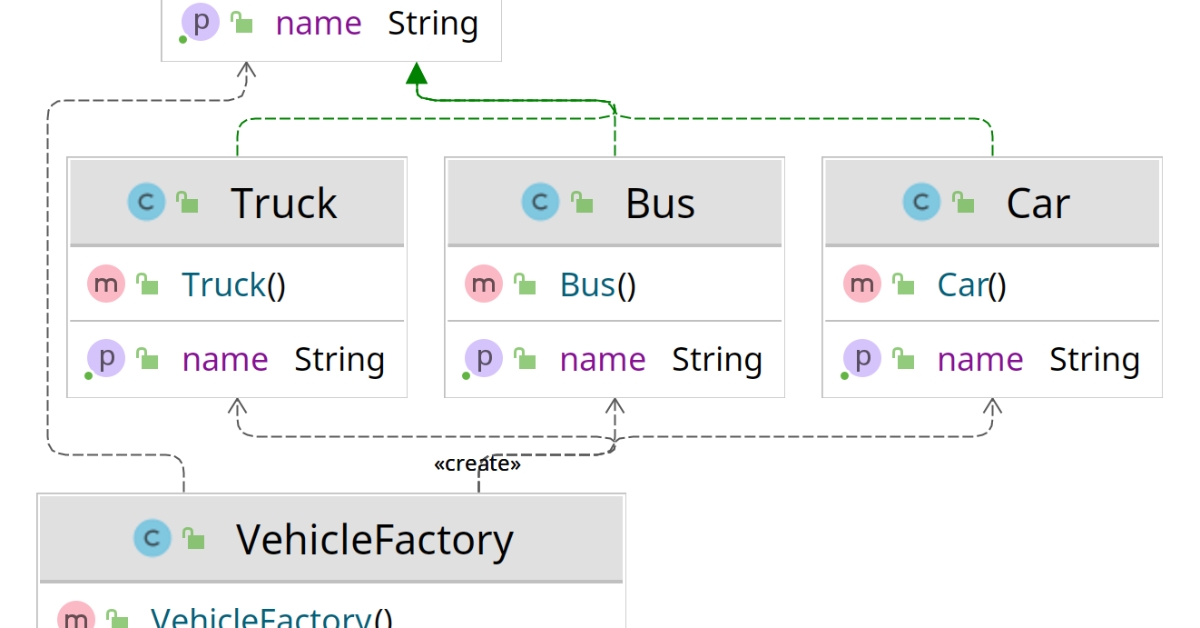 Factory Design Pattern | HexTechie